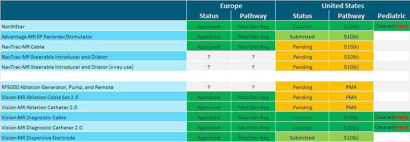 Imricor regulatory approval status