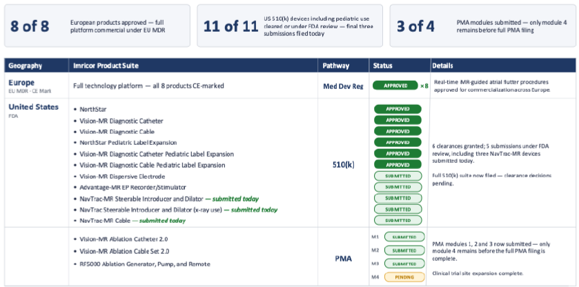 Imiricor Regulatory Approval Status