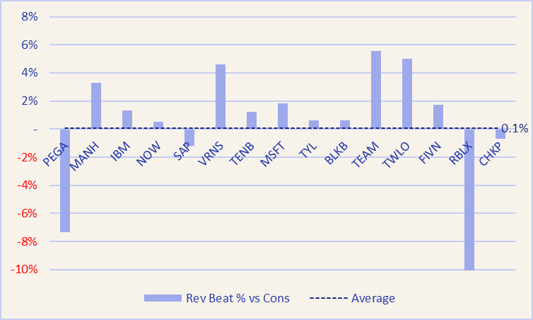 1Q26 software avg rev in-line